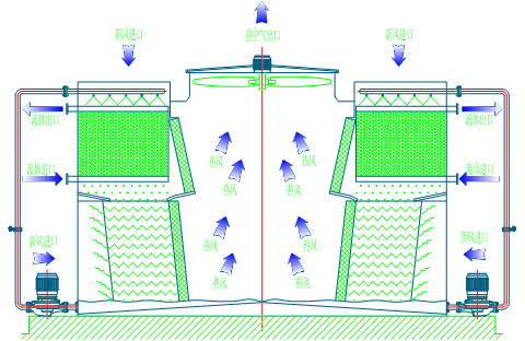 <a href=http://m.ismzo.com/product/bishi/ target=_blank class=infotextkey>閉式冷卻塔</a>