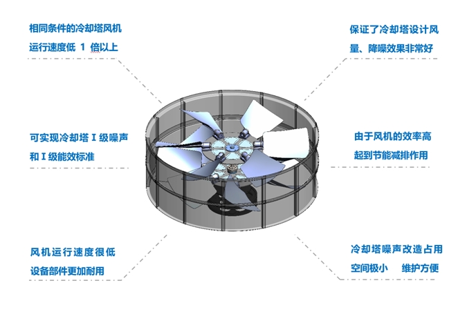 <a href=http://m.ismzo.com target=_blank class=infotextkey>冷卻塔降噪</a>風(fēng)機(jī)